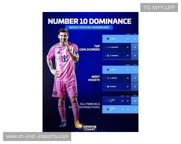 梅西在英超的传闻及可能效力球队分析